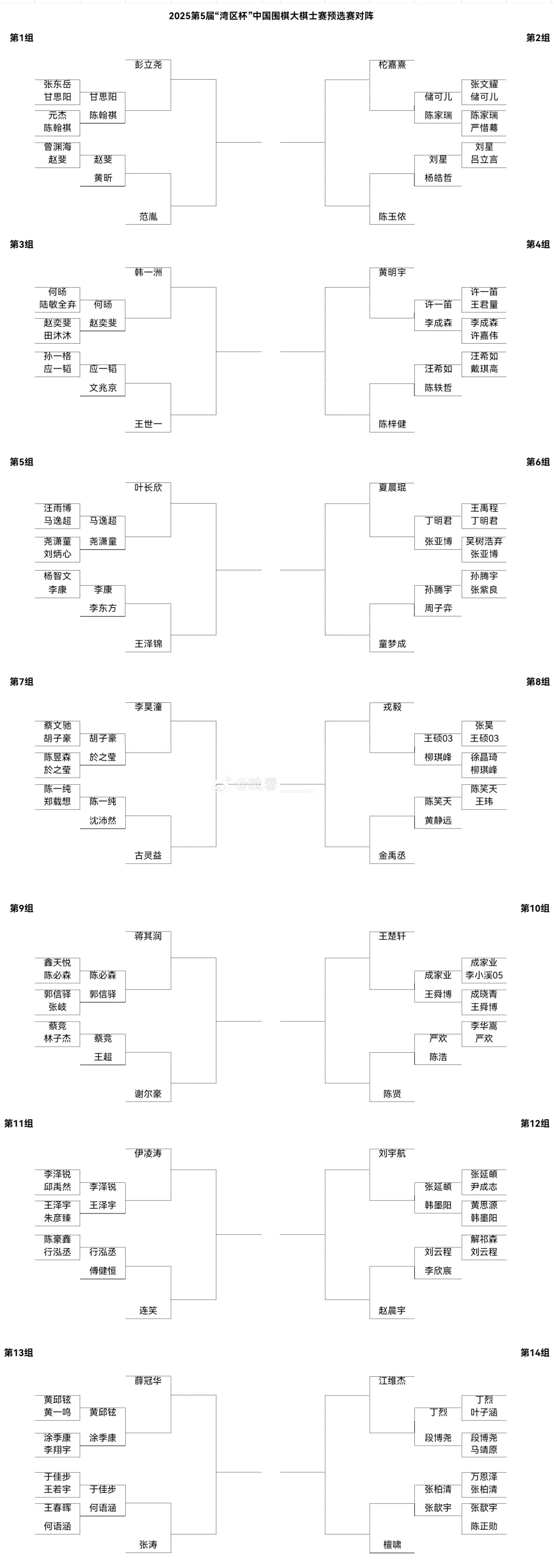 孙腾宇胜周, com, 行泓丞负傅